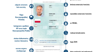 Jak aktywować mLegitymację emeryta-rencisty?